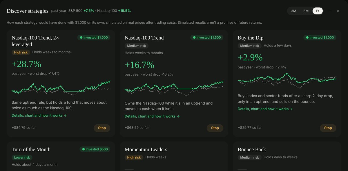 Discover strategies, each with its past-year return, worst drop, risk and a chart against the S&P 500