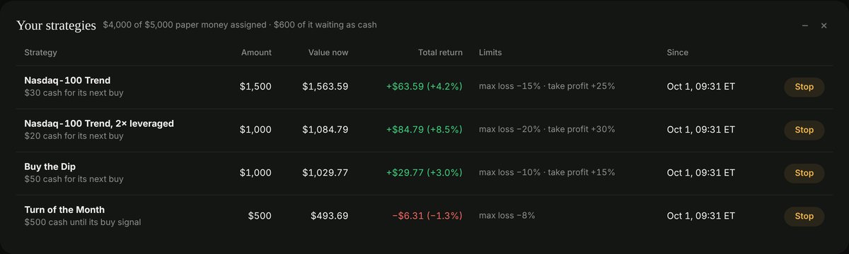 Your strategies, each running on paper money with its own max loss, take profit and total return